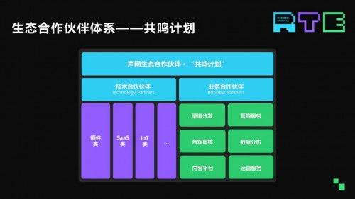 聲網(wǎng)發(fā)布全新云市場 RTE模塊集成效率提升95%，賦能網(wǎng)絡(luò)技術(shù)開發(fā)新紀(jì)元